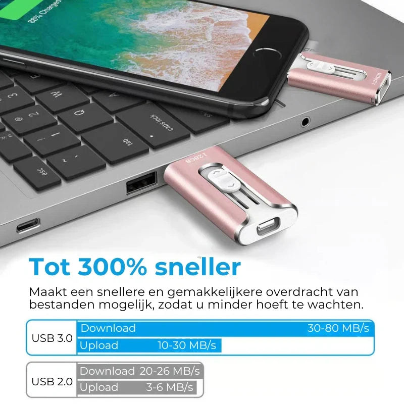 Telefoon Geheugen