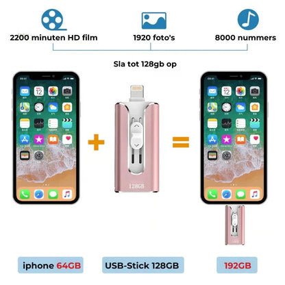 Telefoon Geheugen